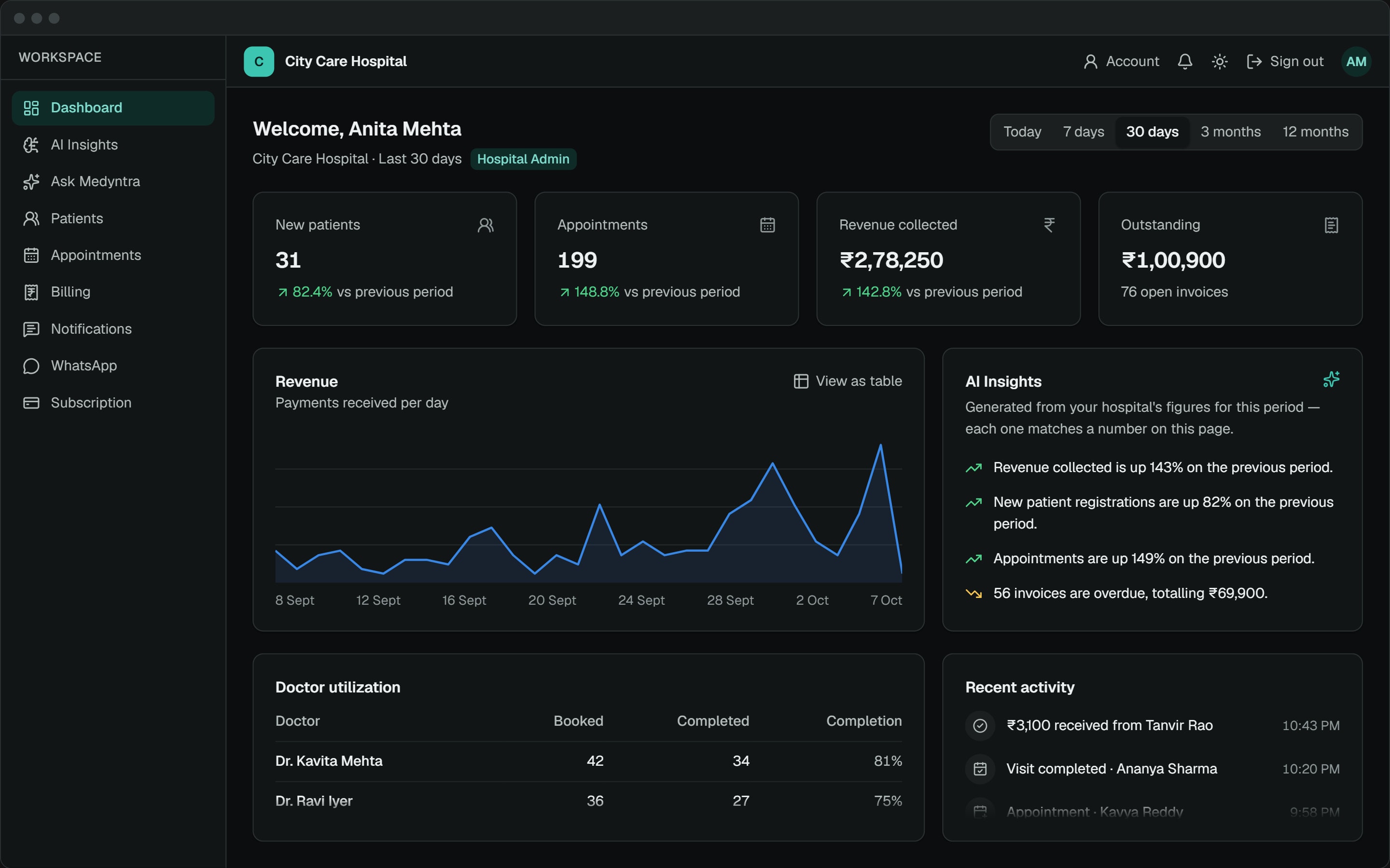 Medyntra AI Insights screen with patient, revenue, appointment and operational intelligence
