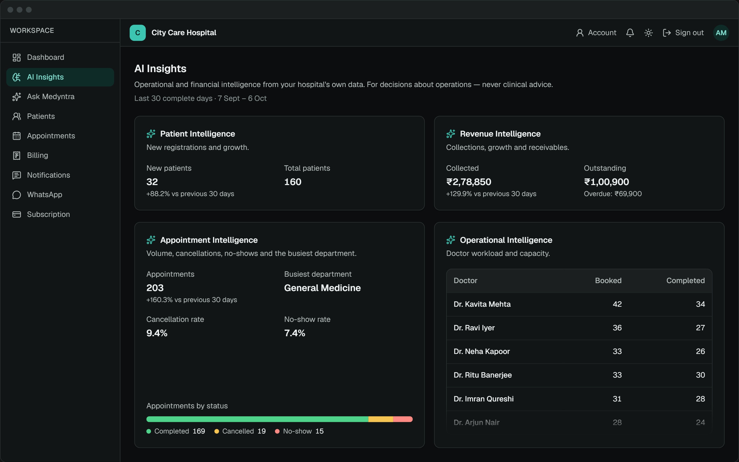 Medyntra product website hero: run your whole hospital from one calm workspace